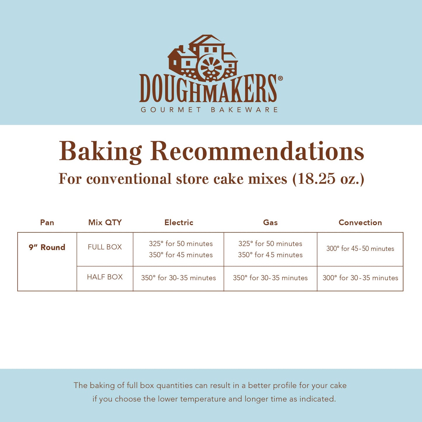 9” Aluminum Round Cake Pan - Doughmakers