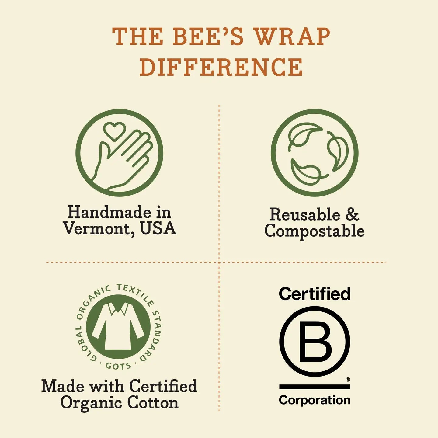 Natural- Bee’s Wrap® Beeswax Lined Artisan Bread Bag