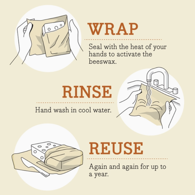 Botanical Print- Bee’s Wrap® Beeswax Reusable Bread Wrap