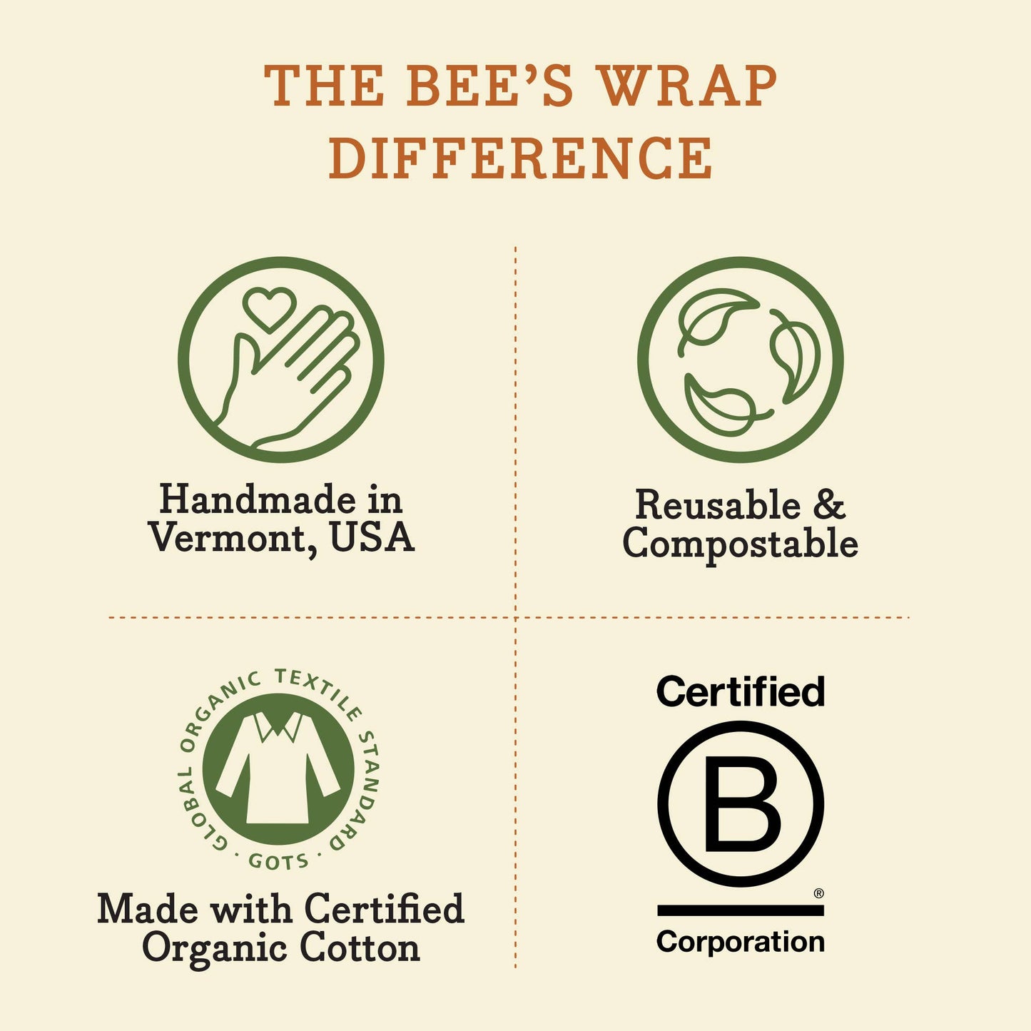 Honeycomb Print Sandwich Wrap- Bee’s Wrap® Beeswax Reusable Bread Wrap