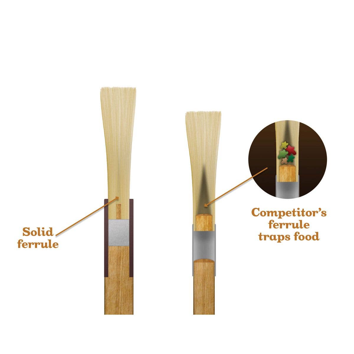 Pastry Basting Brush, 1.5in - Mrs. Anderson's Baking